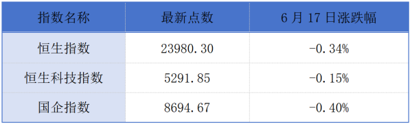正规股票配资门户 曹操出行启动招股；李泽楷旗下富卫集团通过港交所聆讯丨港交所早参