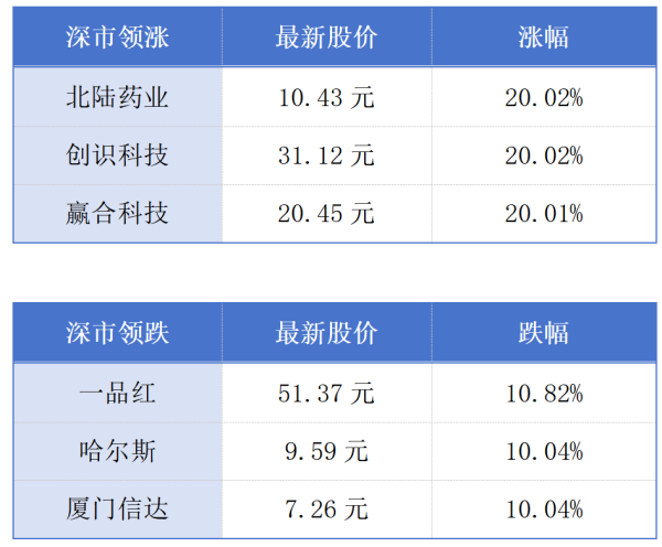 配资网站首 首单民营创投科创债落地深圳；珠港珠澳口岸年内出入境客流量破亿丨大湾区财经早参